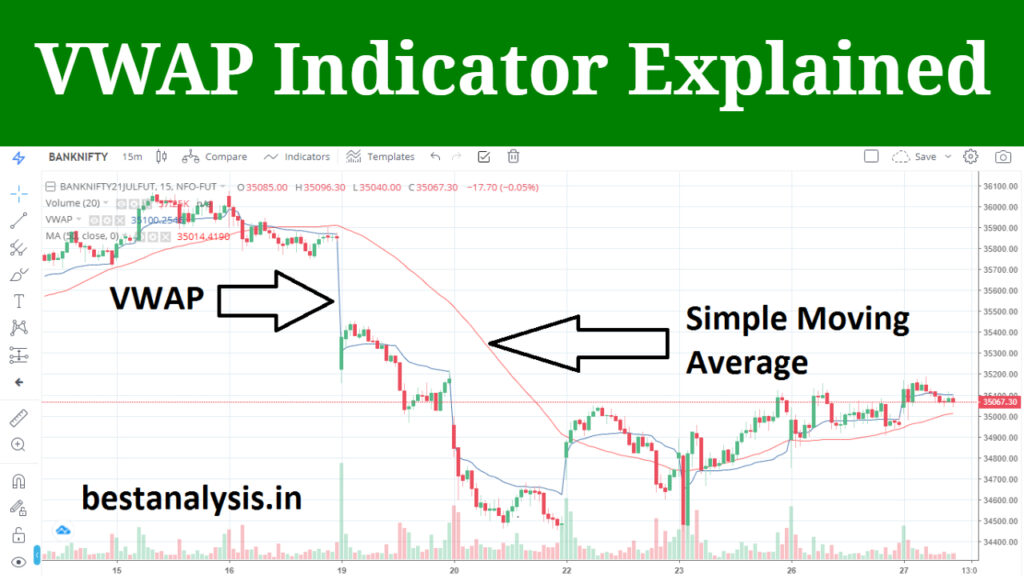 VWAP Indicator Explained