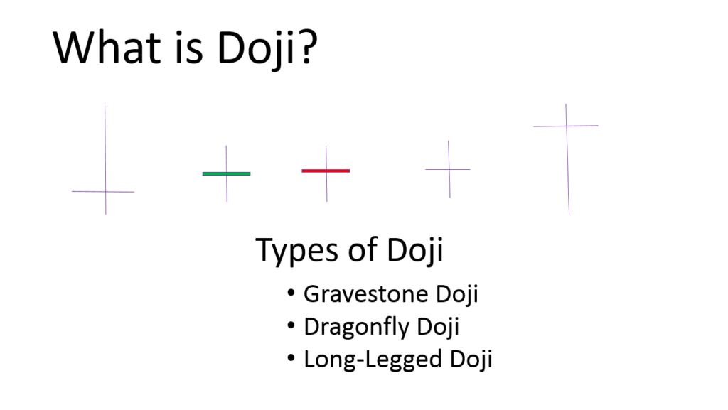 Types of Doji