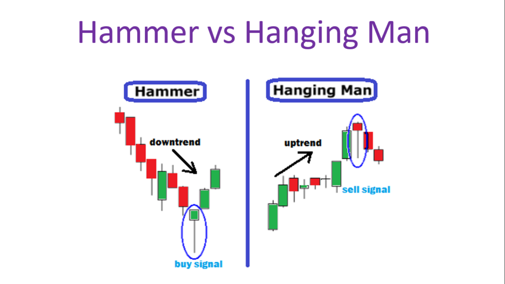 Difference Between Hammer and Hanging Man