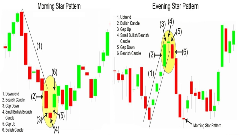 Difference Between Morning Star and Evening Star