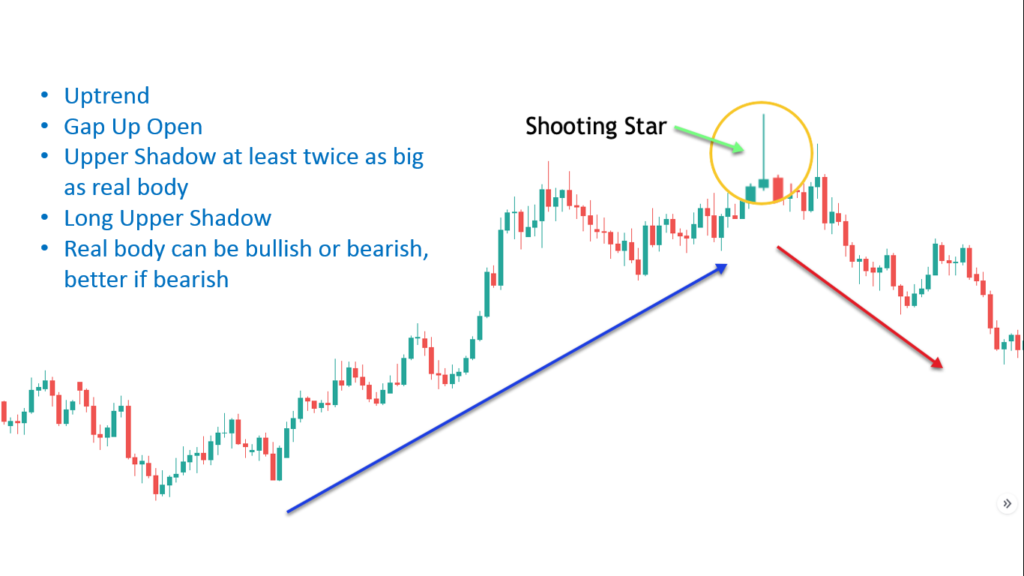 Example 2 - Shooting Star