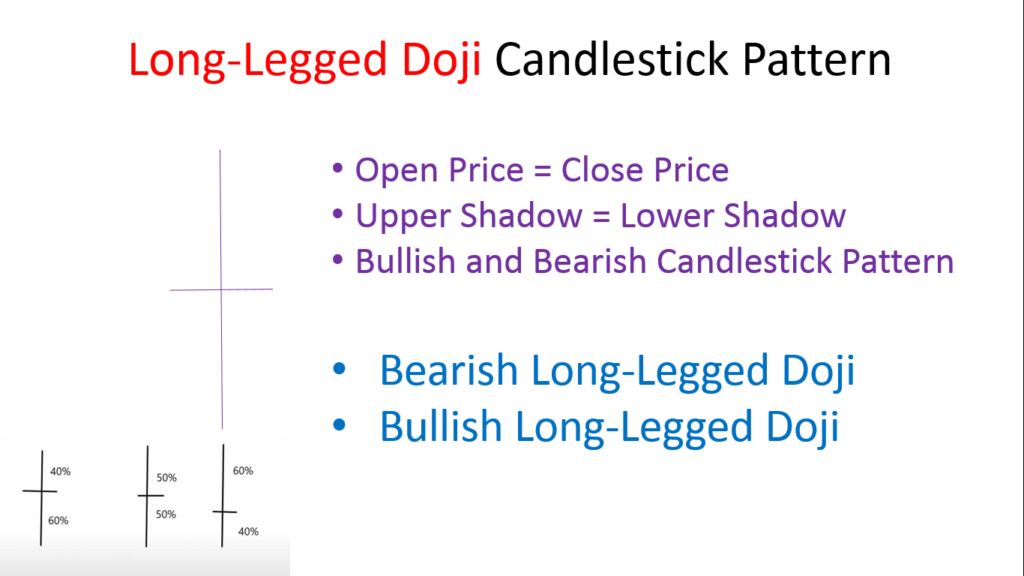 Long Legged Doji Candlestick Pattern