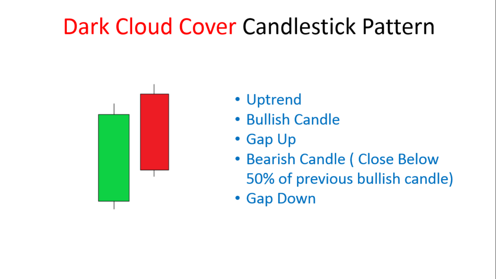 Dark Cloud Cover Candlestick Pattern