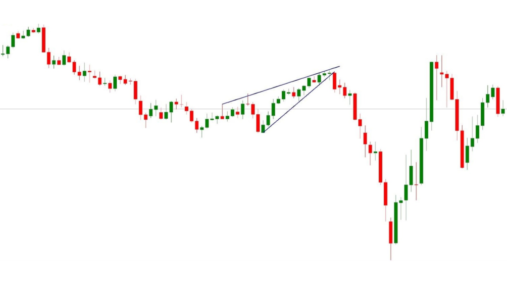 Example 1 - Rising Wedge Pattern