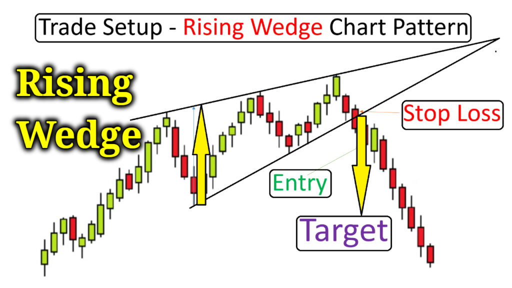 Rising Wedge Chart Pattern