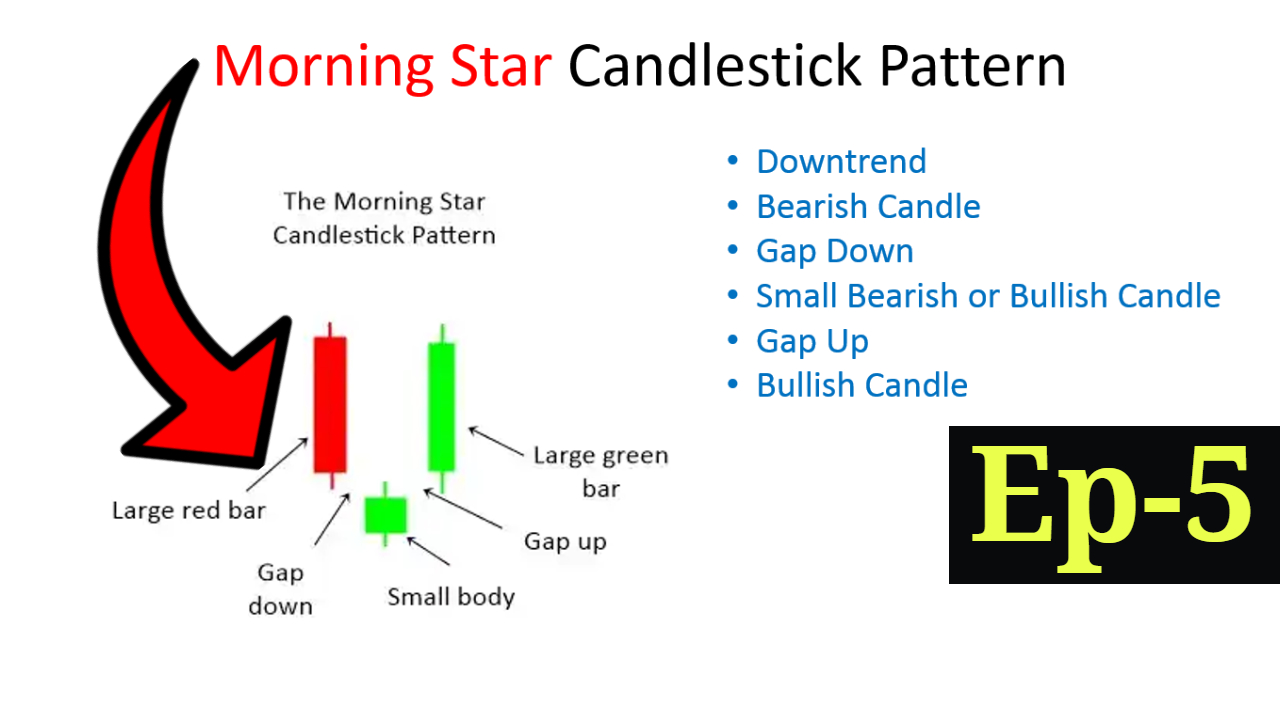 Morning Star Candlestick Pattern   Best Analysis